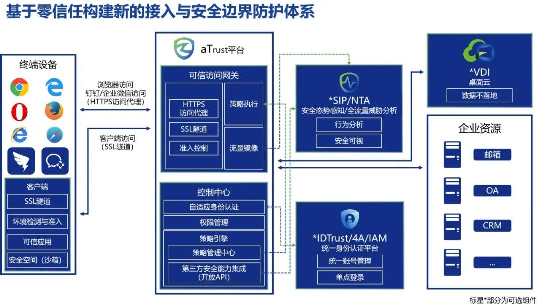 深信服再次荣膺三项NO.1！IDC公布《2021年第二季度中国IT安全硬件市场跟踪报告》